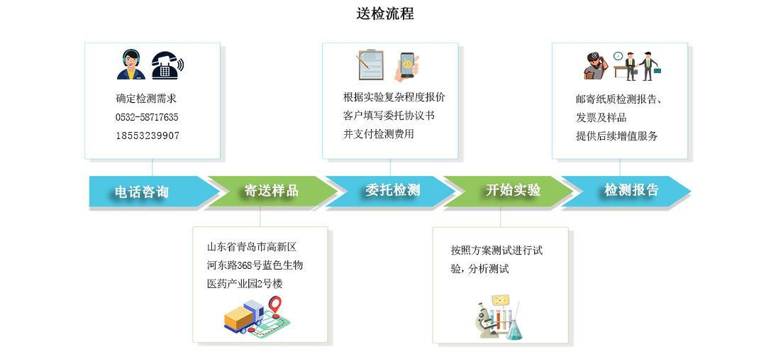 水产饲料检测